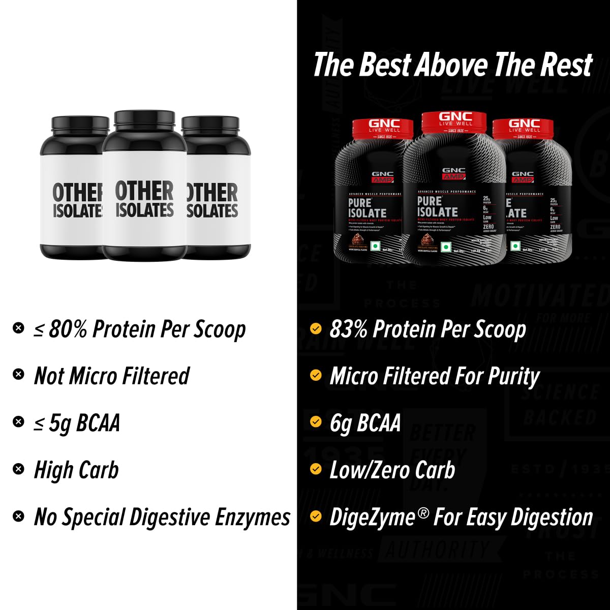 GNC AMP Pure Isolate Low Carb | Boosts Athletic Performance | Builds Lean Muscles | Speeds Up Recovery | Increases Strength | USA Formulated | 25g Protein | 6g BCAA | 4 lbs