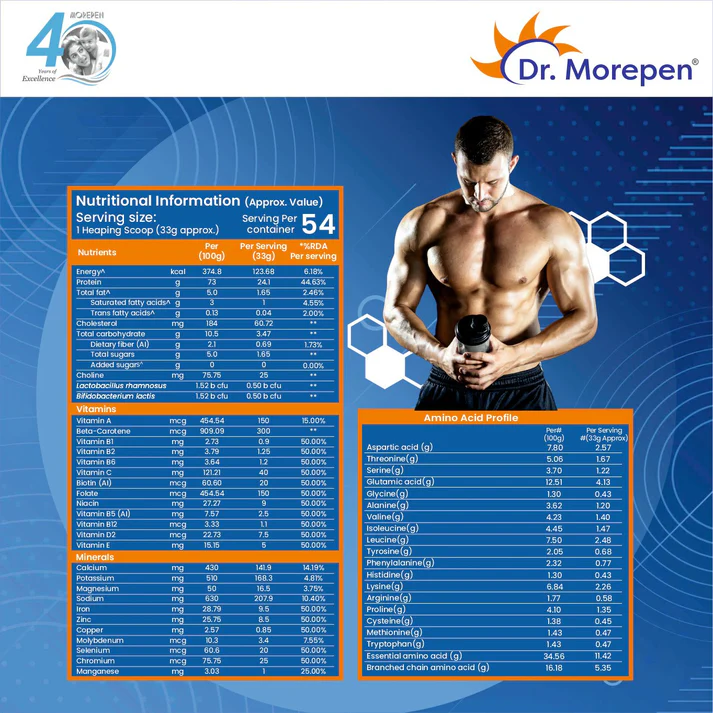 Dr. Morepen Muscle Food 100% Whey Protein Is A Permium, International Grade Protein With Added Probiotics From Belgium 1.8KG