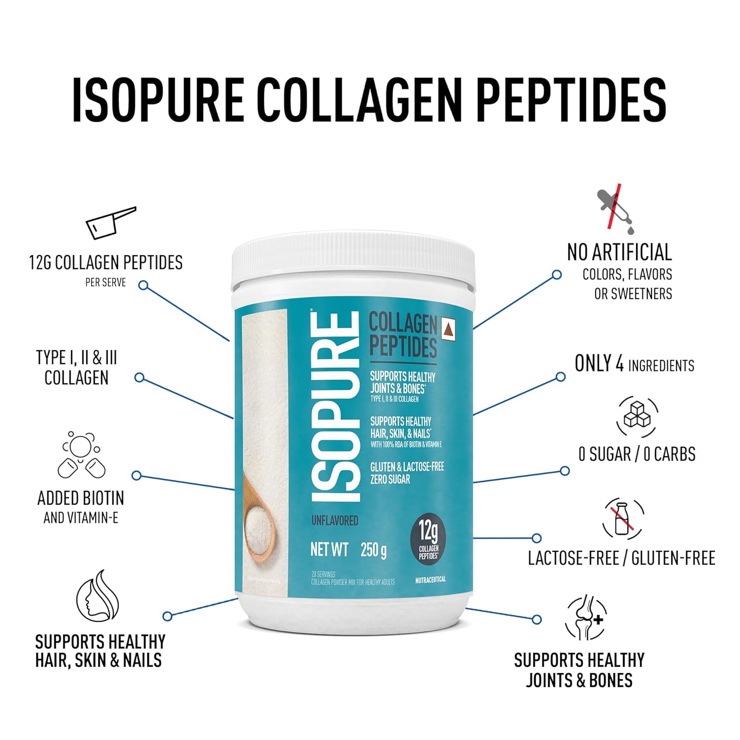 Isopure Collagen Peptides (12g/serve)- 250g (Unflavored) with Biotin & Vit E(100% RDA), For healthy Skin, Hair, Nails, Joints, & Bones.