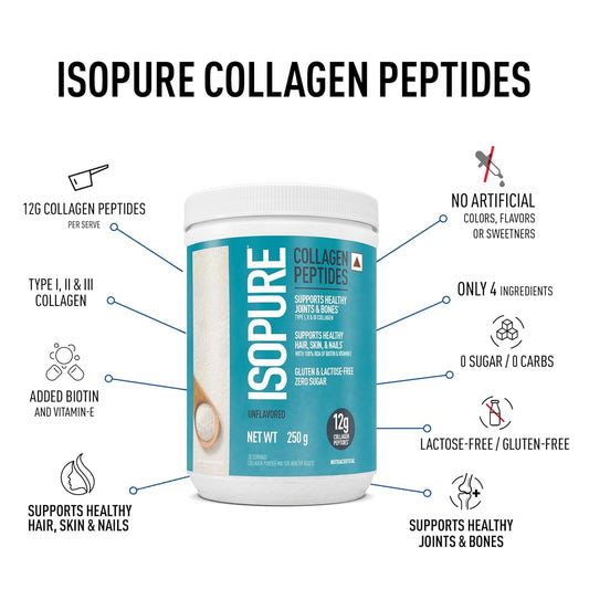 Isopure Collagen Peptides (12g/serve)- 250g (Unflavored) with Biotin & Vit E(100% RDA), For healthy Skin, Hair, Nails, Joints, & Bones.