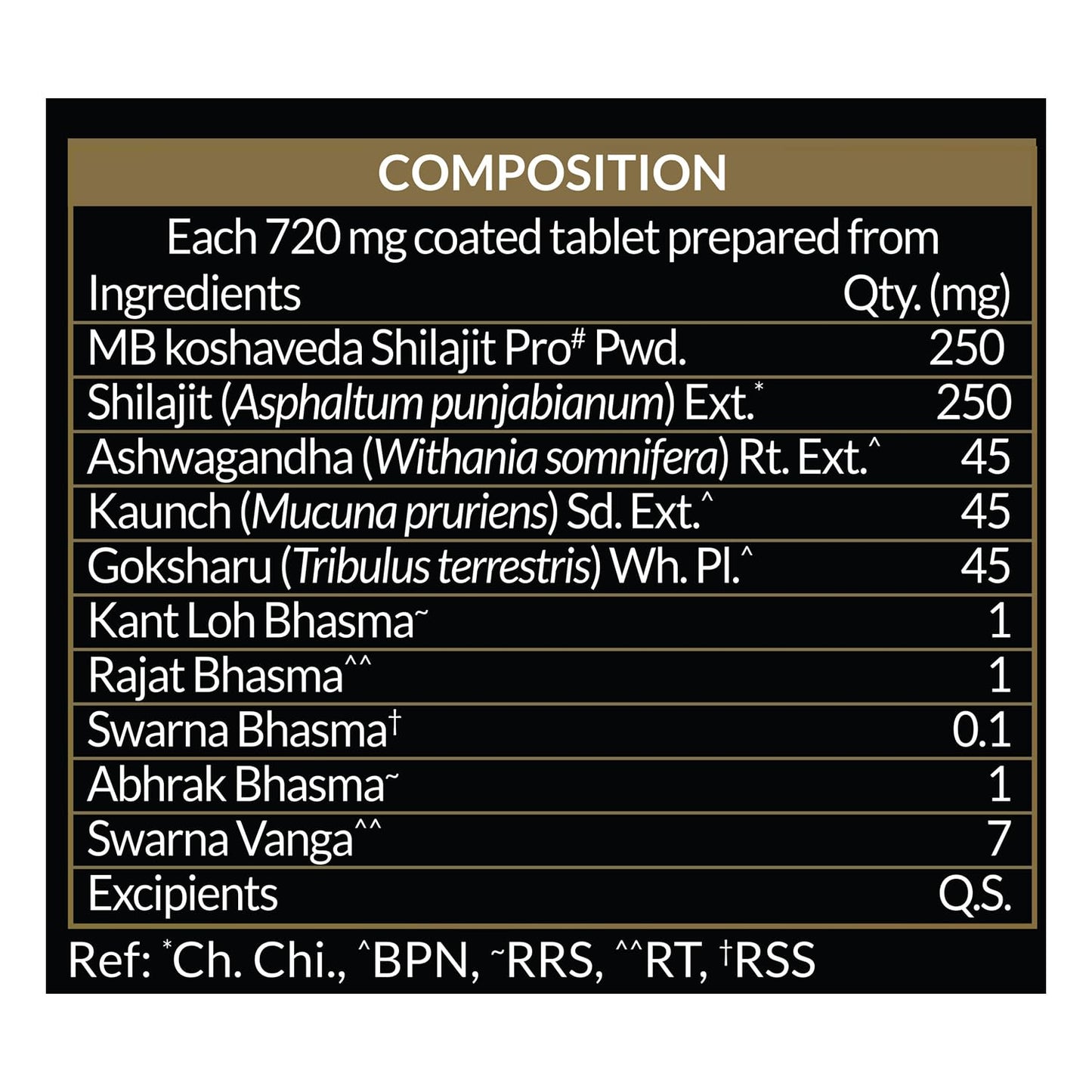 Koshaveda Shilajit Pro Gold by MuscleBlaze | Fortified with 24 Carat Gold, Shilajit, Ashwagandha & Gokshura, For Strength, Stamina & Recovery, 60 Tablets
