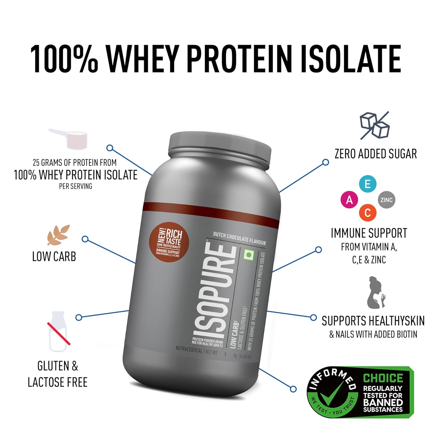 Isopure Offer Pack - 1.1 kg (10% Extra Free), 25g Protein from 100% Whey Protein Isolate, Dutch Choc, Low Carbs, Lactose-Free, Gluten-Free, Veg protein for Men & Women.