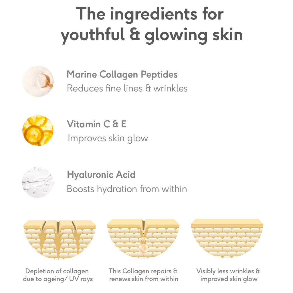 HK Vitals Skin Radiance Collagen Powder ( 200g) | Marine Collagen | Collagen Supplements for Women & Men with Biotin, Vitamin C, E & Sodium Hyaluronate, for Healthy Skin, Hair & Nails