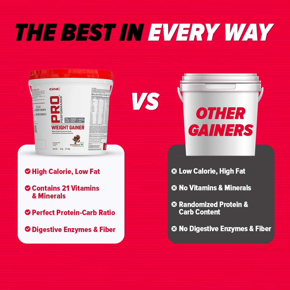 GNC Pro Performance Weight Gainer | Healthy Body Gains | Reduces Muscle Breakdown | Boosts Metabolism | Formulated In USA | 73g Protein | 440g Carbs | 2200 Cal