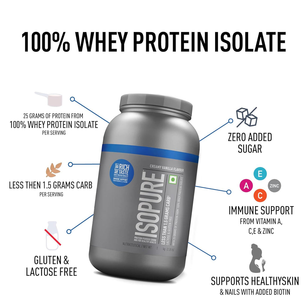 Isopure Whey Protein Isolate Powder 4.40 lbs, 2 kg , Lactose-Free, Gluten-Free