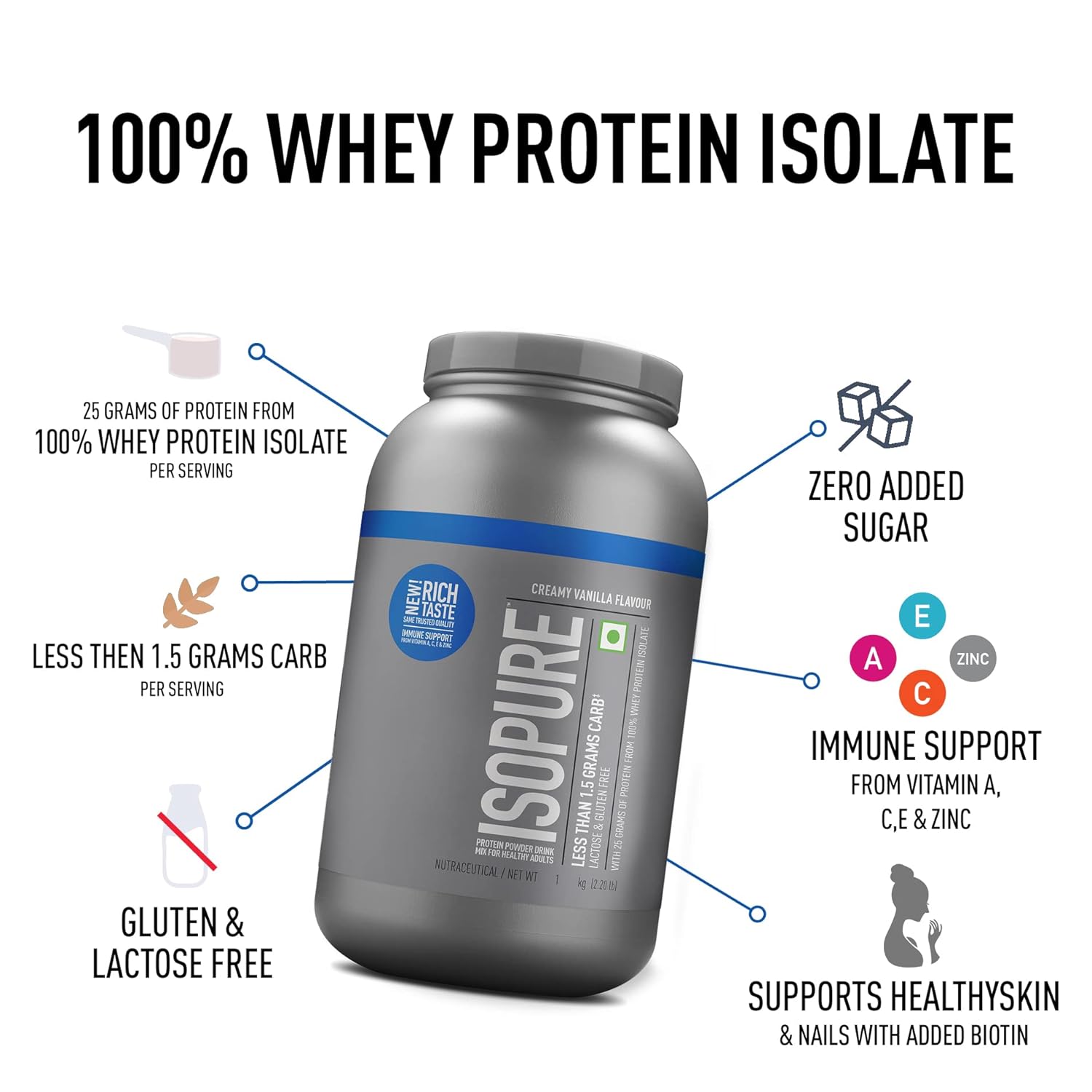 ISOPURE [Whey Protein Isolate Powder, 4.40 lbs/2 Kg  Low carbs, Lactose-Free Vegetarian protein for Men & Women] with FREE Optimum Nutrition Micronised Creatine Powder, 250g