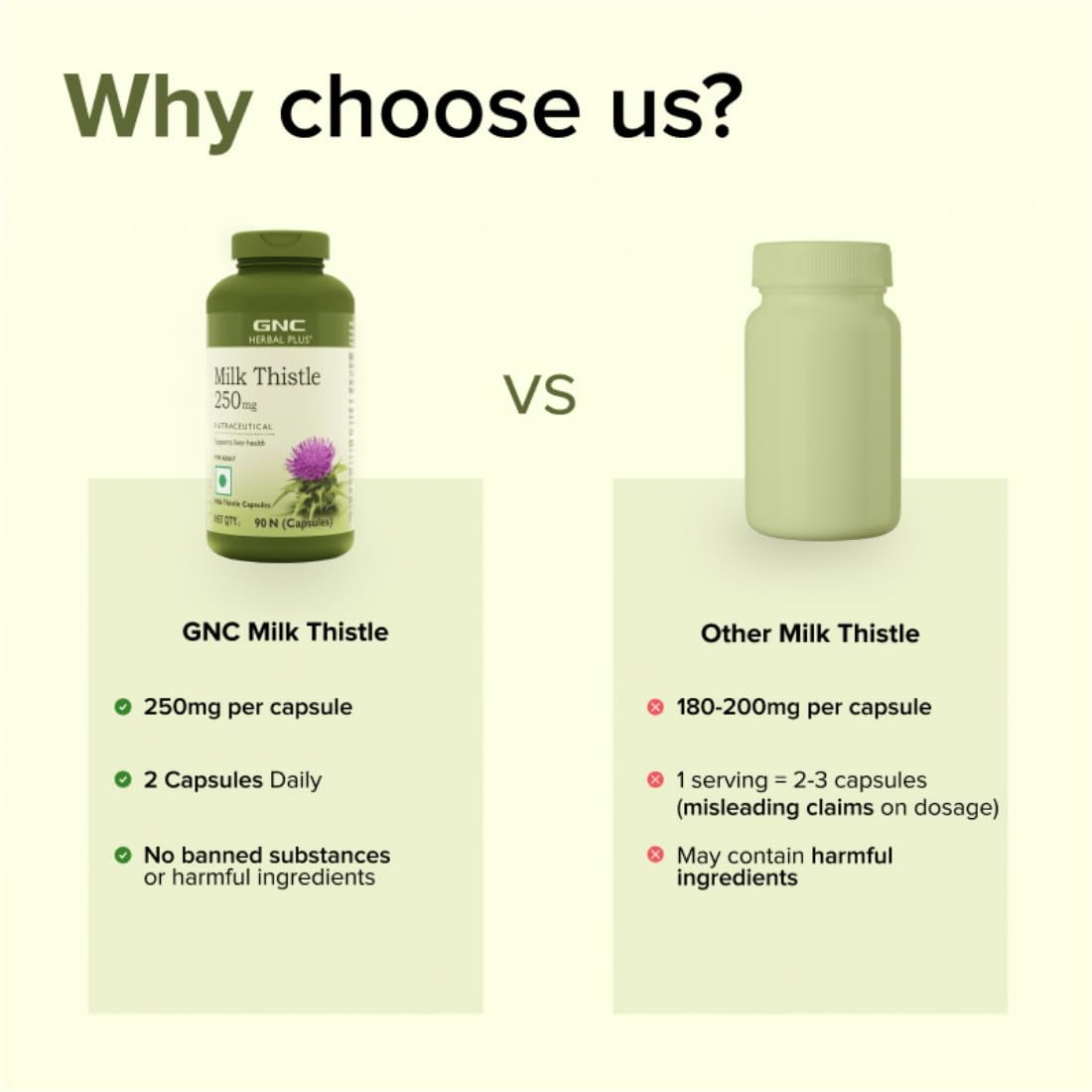 GNC Milk Thistle 250mg with 80% Silymarin |  Supports Liver Detox, Liver Health, Alcohol Protection, & Fatty Liver Care | Helps Remove Toxins & Boost Liver Function | USA Formulated