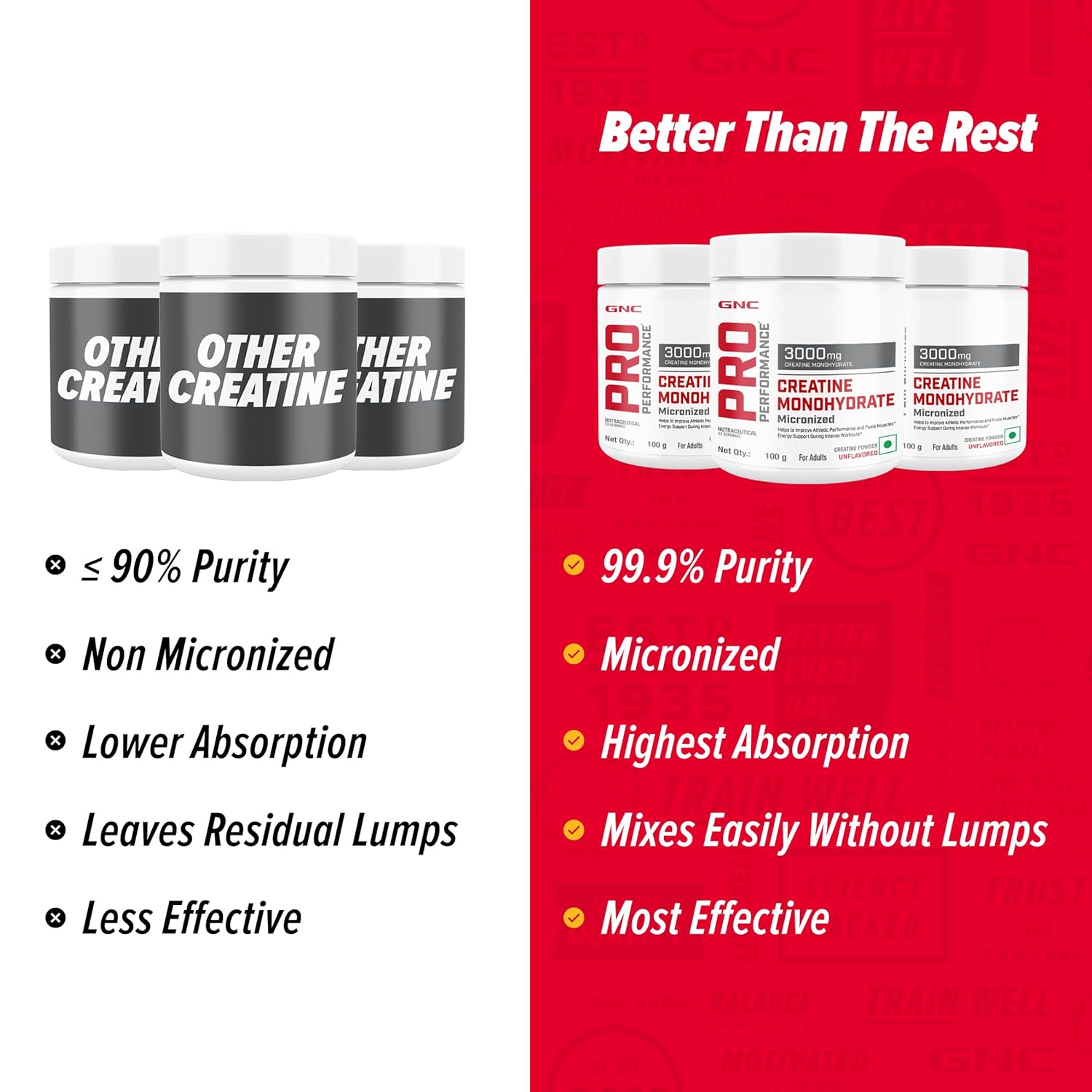 GNC Pro Performance Pure Micronized Creatine Monohydrate | Instantized | Fuels Muscles | Increase Muscle Mass | Rapid Absorption | Lab Tested  | Boosts Athletic Performance | Imported