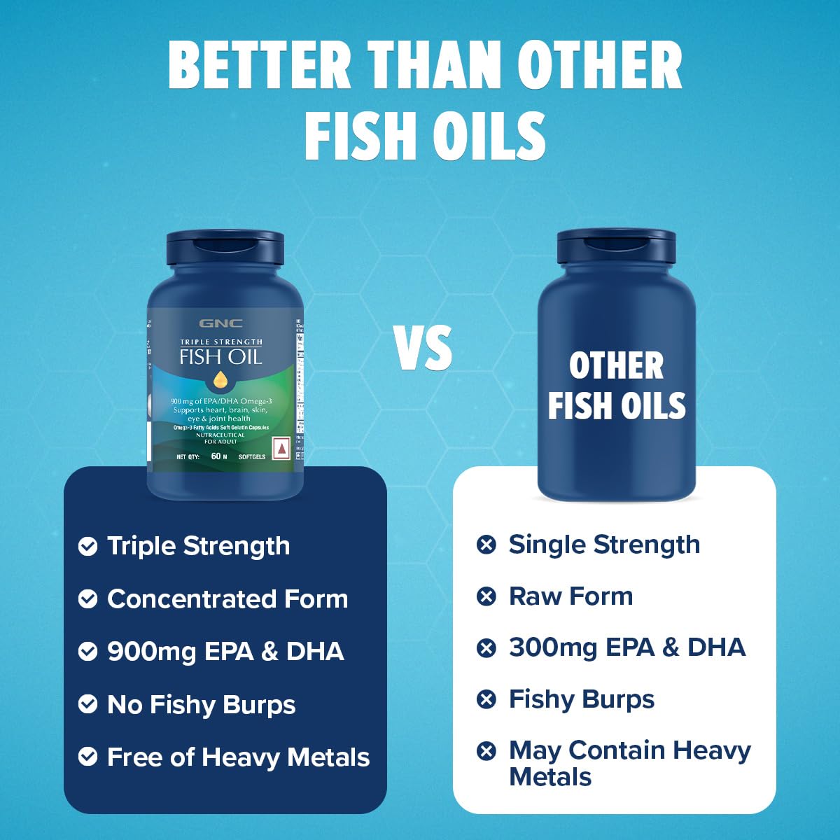 GNC 1500 Mg Triple Strength Fish Oil Mini Omega 3 Softgels For Men & Women,60 Mini Softgels,540 Mg Epa & 360 Mg Dha,Improves Memory,Protects Vision,No Fishy Burps,For Men & Women,Formulated In Usa