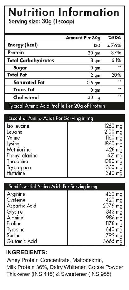 Eligator 100% Platinum Whey for faster muscle recovery and muscle building